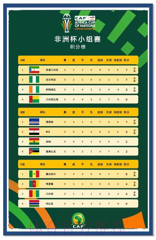 2026世界杯非洲区预选赛黑马球队实力深度解析