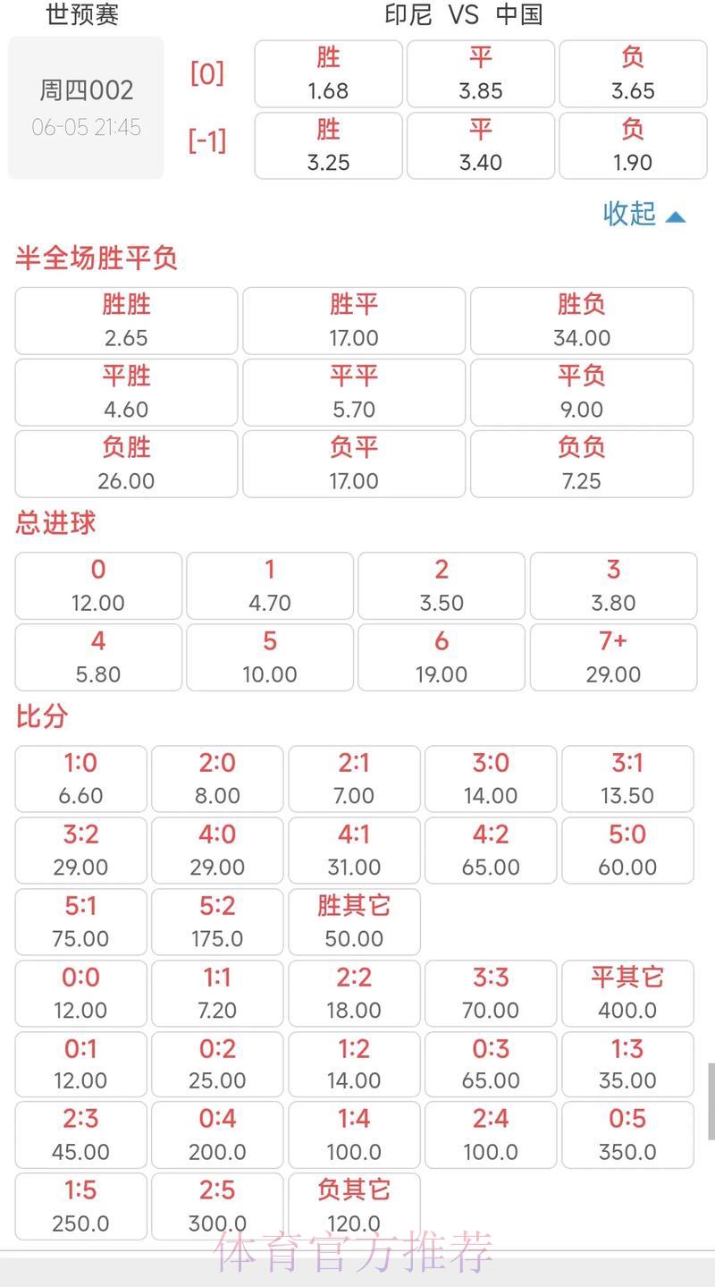 世界杯足球赛事得分预测与赛事赔率全面解读 世界杯足球赛事得分预测与赛事赔率全面解读