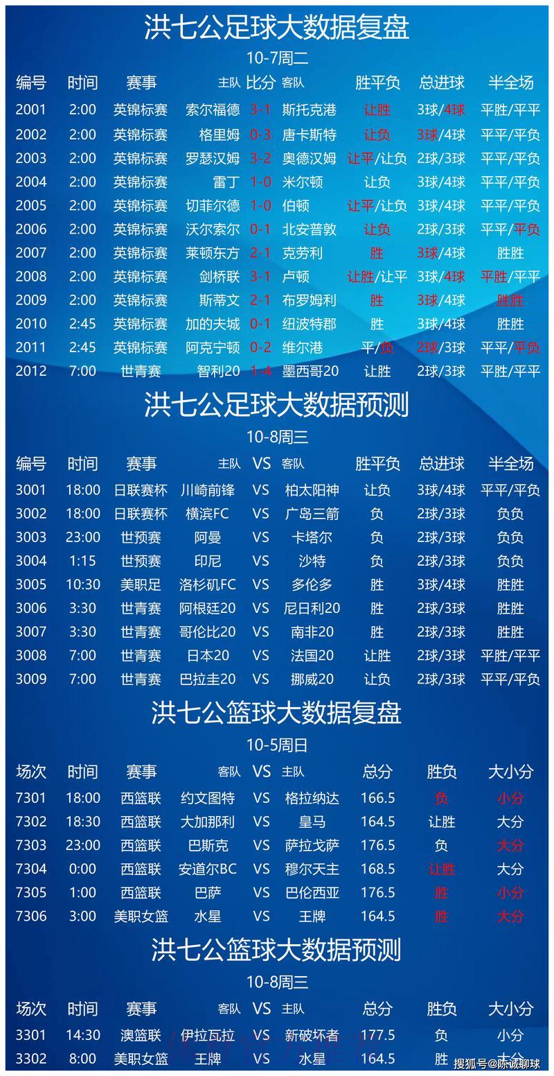 全球足球竞猜平台：权威赛事解析与数据参考指南