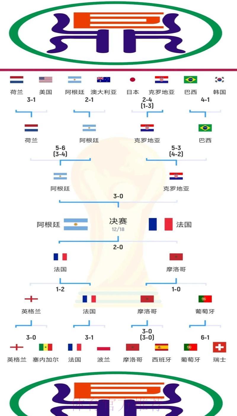 世界杯比分深度解析：数据背后的历史规律与统计奥秘