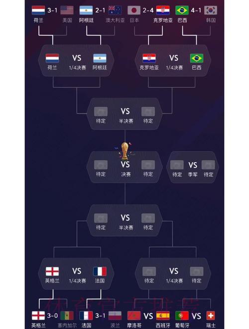 深度剖析世界杯各队综合实力较量