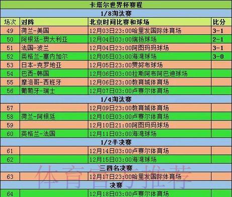 全球杯赛实时转播应用程序 全球杯赛实时转播应用程序